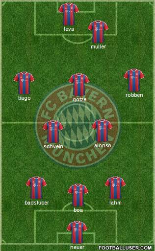 FC Bayern München Formation 2015