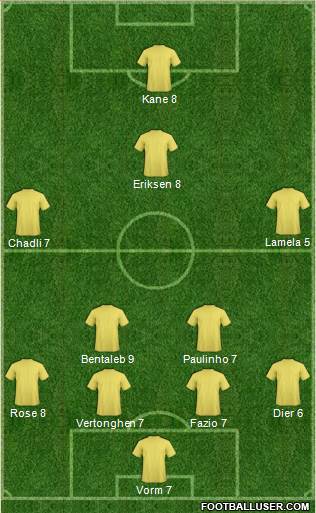 Tottenham Hotspur Formation 2015