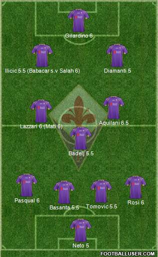 Fiorentina Formation 2015
