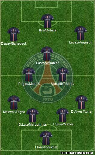 Paris Saint-Germain Formation 2015