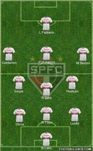 São Paulo FC Formation 2015