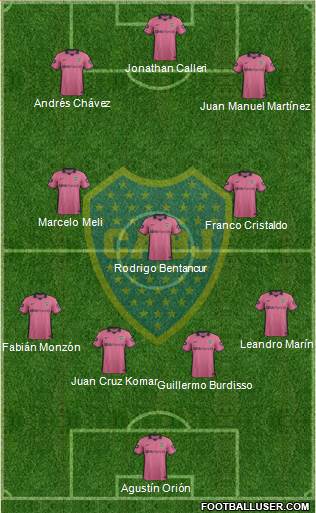 Boca Juniors Formation 2015