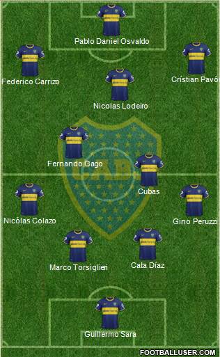 Boca Juniors Formation 2015