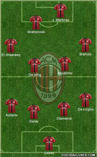 A.C. Milan Formation 2015