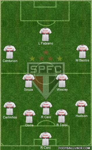 São Paulo FC Formation 2015