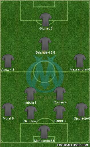 Olympique de Marseille Formation 2015