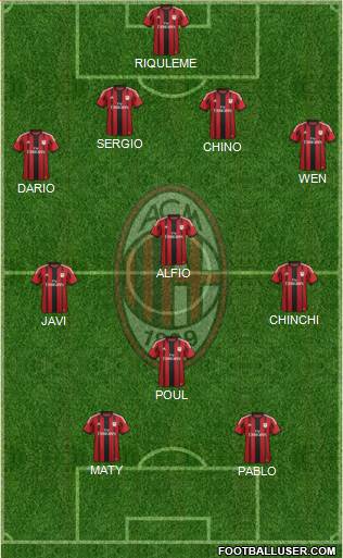 A.C. Milan Formation 2015