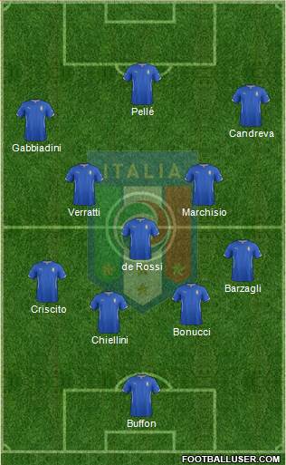 Italy Formation 2015