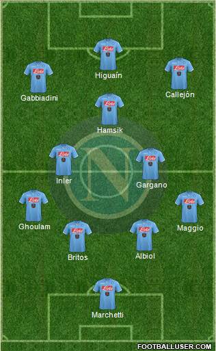 Napoli Formation 2015