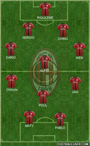 A.C. Milan Formation 2015