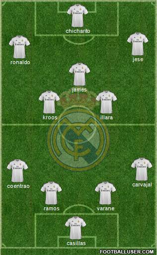 Real Madrid C.F. Formation 2015