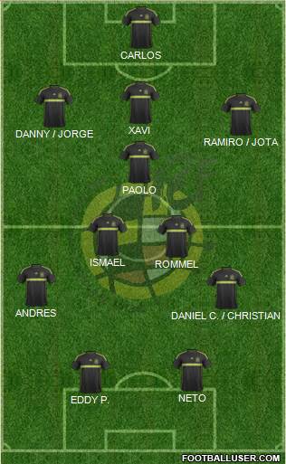 Spain Formation 2015