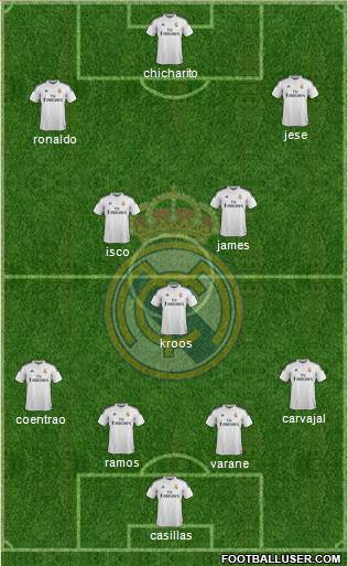 Real Madrid C.F. Formation 2015