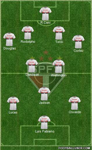 São Paulo FC Formation 2015