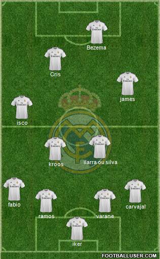Real Madrid C.F. Formation 2015