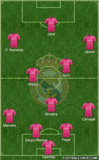 Real Madrid C.F. Formation 2015