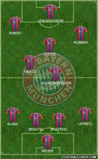FC Bayern München Formation 2015