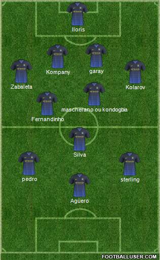 Manchester City Formation 2015