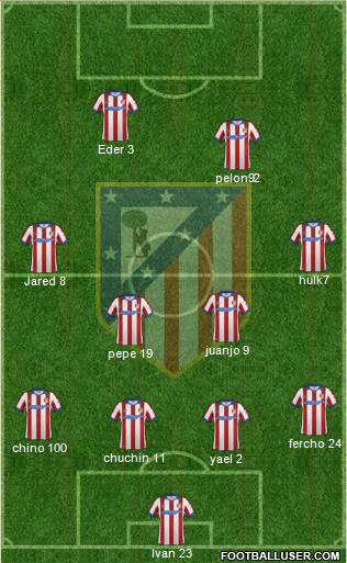 C. Atlético Madrid S.A.D. Formation 2015