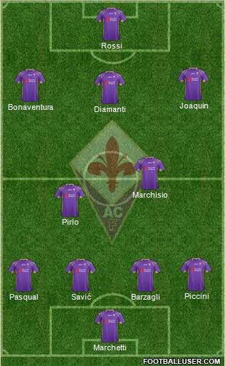 Fiorentina Formation 2015