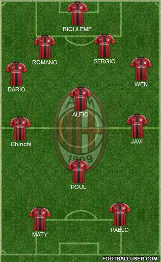 A.C. Milan Formation 2015