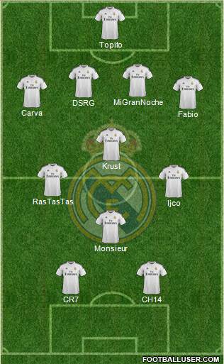 Real Madrid C.F. Formation 2015