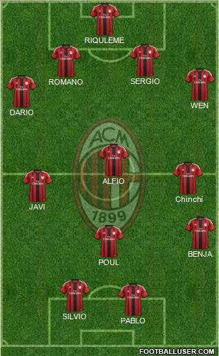 A.C. Milan Formation 2015