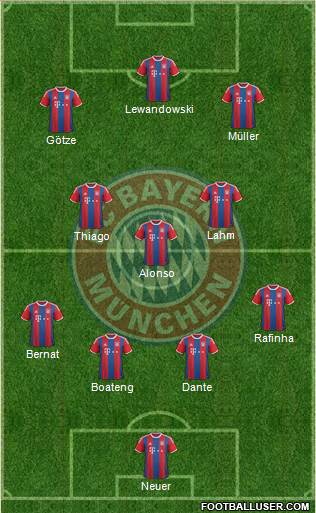 FC Bayern München Formation 2015