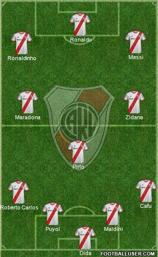 River Plate Formation 2015
