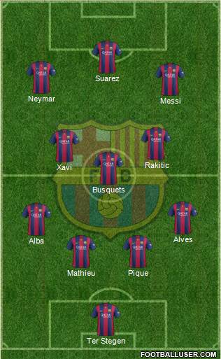 F.C. Barcelona Formation 2015
