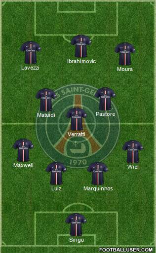 Paris Saint-Germain Formation 2015