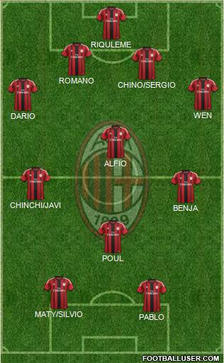A.C. Milan Formation 2015