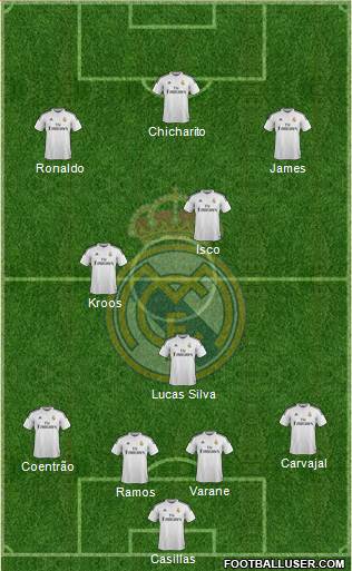 Real Madrid C.F. Formation 2015