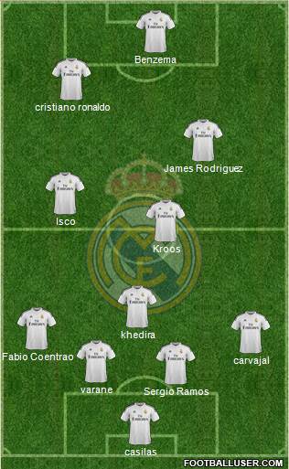 Real Madrid C.F. Formation 2015