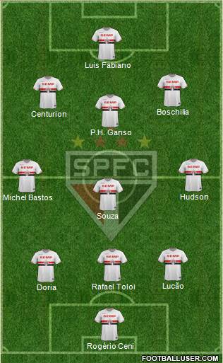São Paulo FC Formation 2015