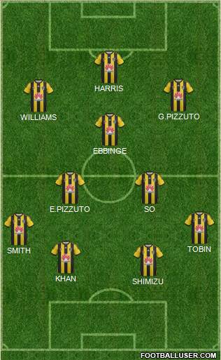 Wellington Phoenix FC Formation 2015