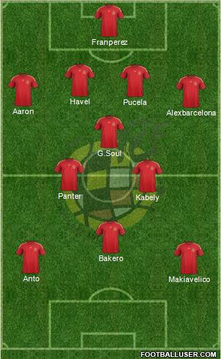 Spain Formation 2015