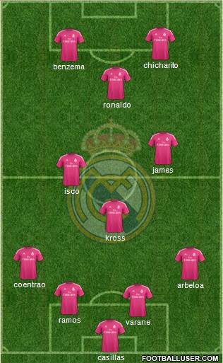 Real Madrid C.F. Formation 2015