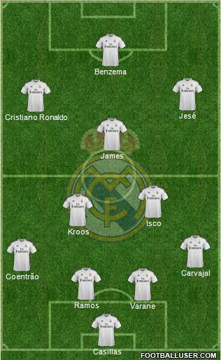 Real Madrid C.F. Formation 2015