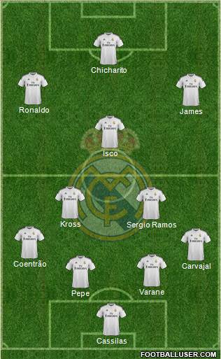 Real Madrid C.F. Formation 2015