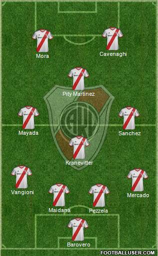 River Plate Formation 2015