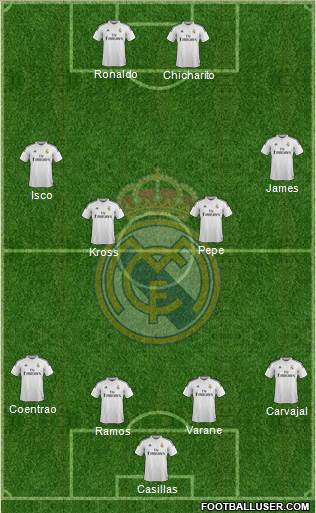 Real Madrid C.F. Formation 2015