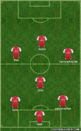 Arsenal Formation 2015