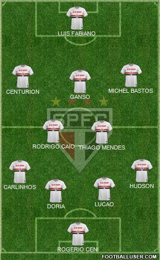 São Paulo FC Formation 2015