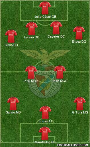 Sport Lisboa e Benfica - SAD Formation 2015