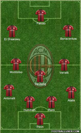 A.C. Milan Formation 2015