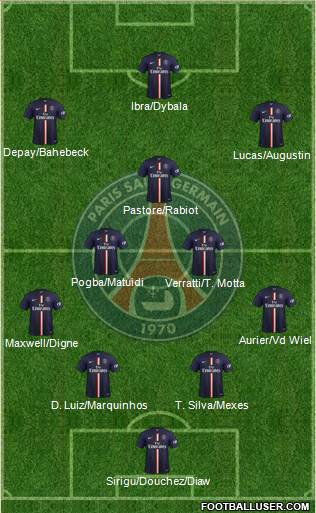 Paris Saint-Germain Formation 2015