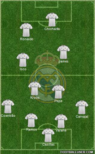 Real Madrid C.F. Formation 2015