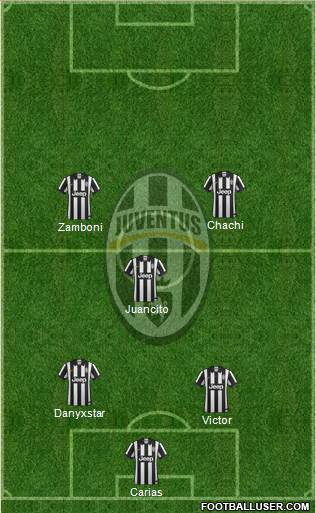 Juventus Formation 2015