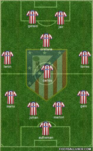 C. Atlético Madrid S.A.D. Formation 2015